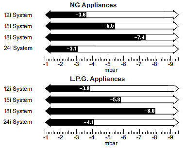 wc greenstar 12i system fan pressure table.jpg